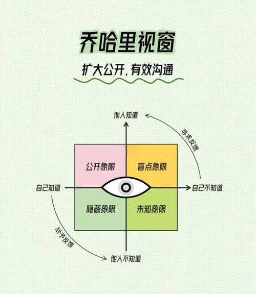 论文卡壳别慌张！让学姐指导论文怎么说的3个科学沟通模型