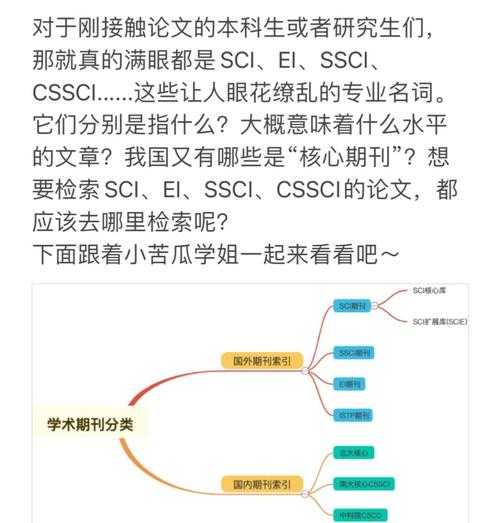 科研人必看!论文被杂志收录怎么查到?这些隐藏技巧90%的人不知道
