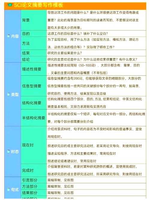 从学术小白到写作高手：一篇论文的诞生全流程拆解