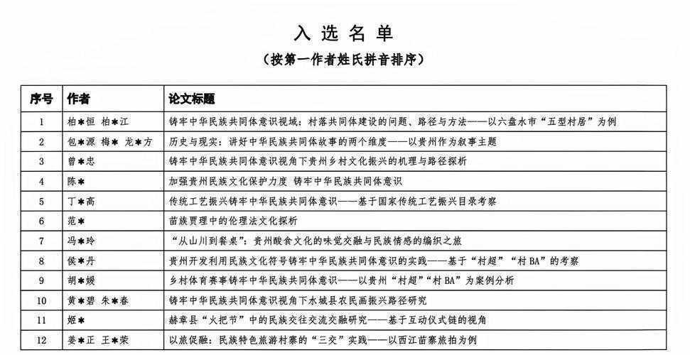 从臃肿到精悍：资深审稿人教你三步瘦身学术论文