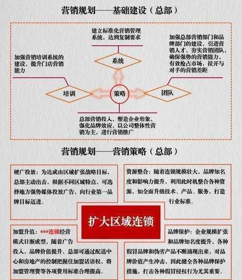 连锁分店执行力提升：从战略解码到落地的实证研究