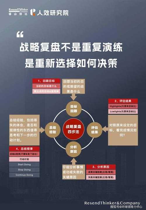 连锁分店执行力提升：从战略解码到落地的实证研究