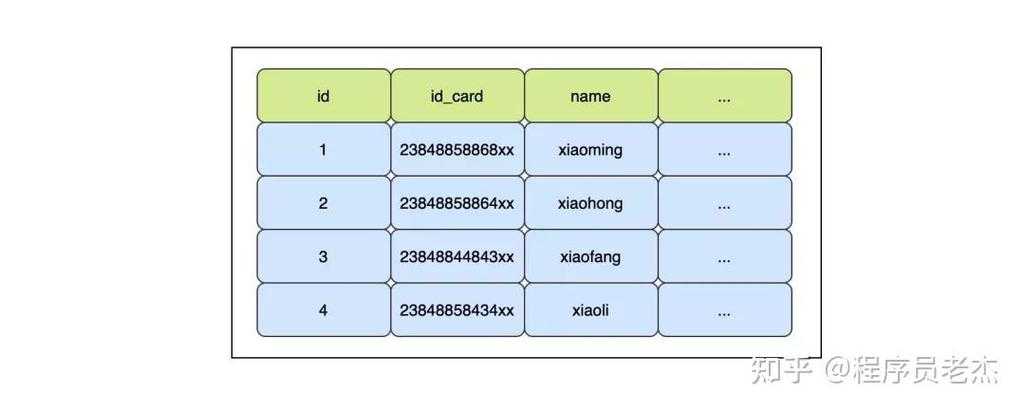 90%的人都踩坑!大论文表格怎么索引才能让导师眼前一亮?