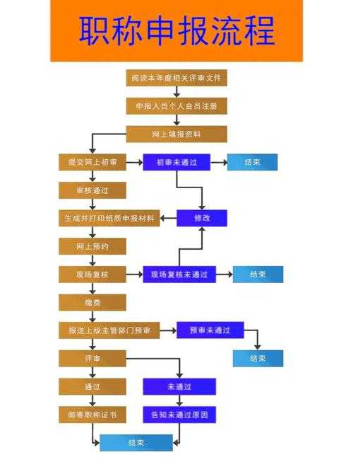 职称论文检索指南:从菜鸟到高手的全流程拆解