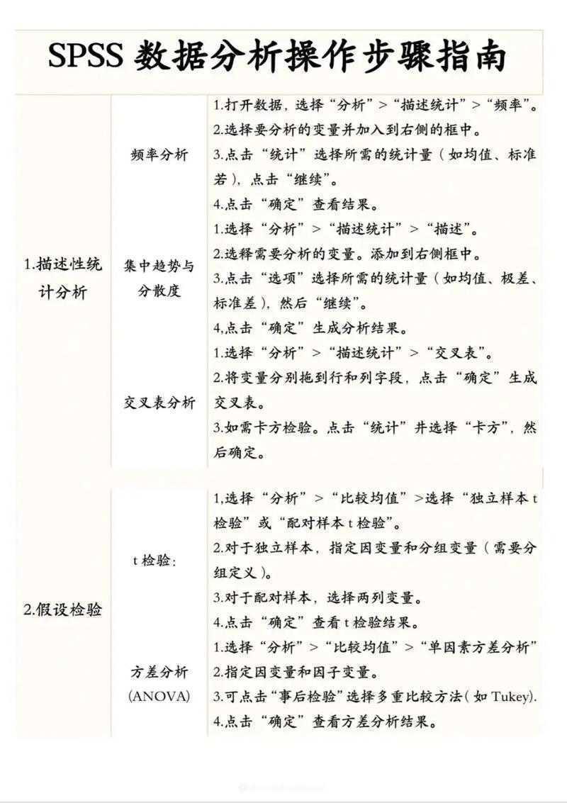 从理论到数据：论文怎么验证XY关系的完整指南