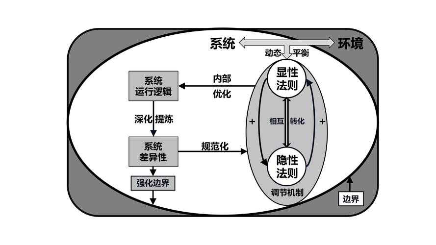 从解构到重构:学术人如何像品红酒一样赏析论文
