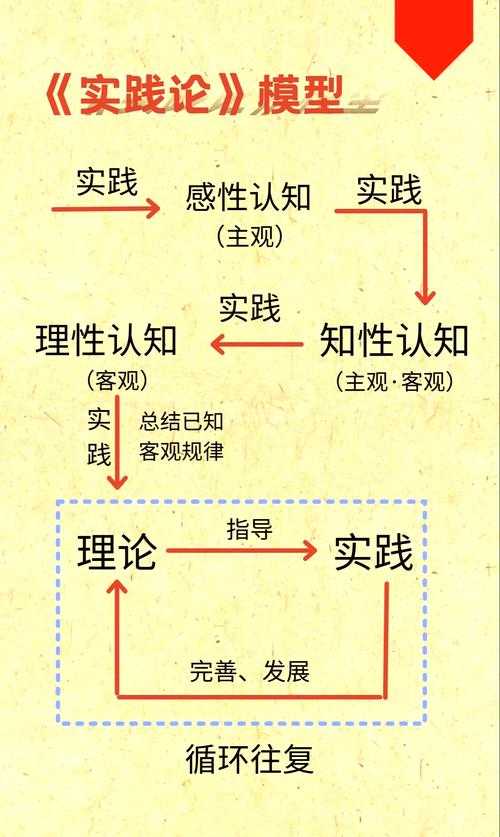 从理论到实践:供需模型论文怎么运用才能让审稿人眼前一亮?