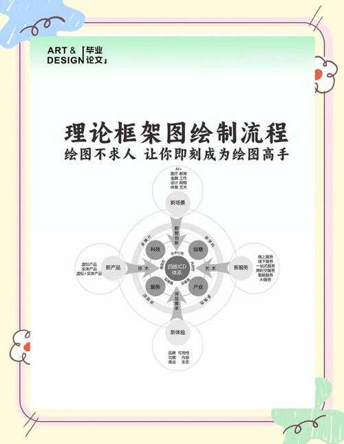 从零到一：手把手教你拆解学术论文的生产全流程