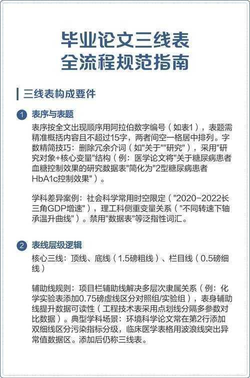 论文标题字号设计：从规范到创意的全流程指南