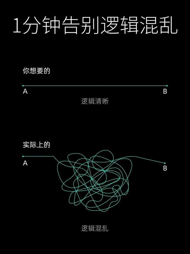 从混乱到有序:学术写作中的结构化分段战术