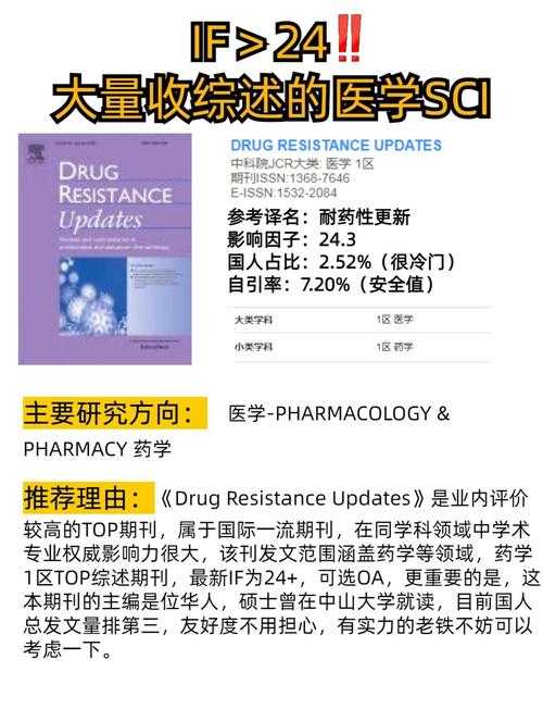 从实验室到期刊：一位学术老手的SCI发表实战指南
