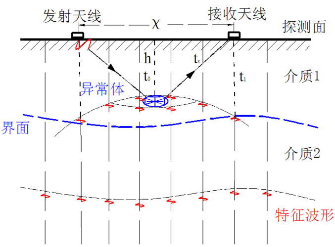 从零到一：测控雷达论文怎么写才能让审稿人眼前一亮？