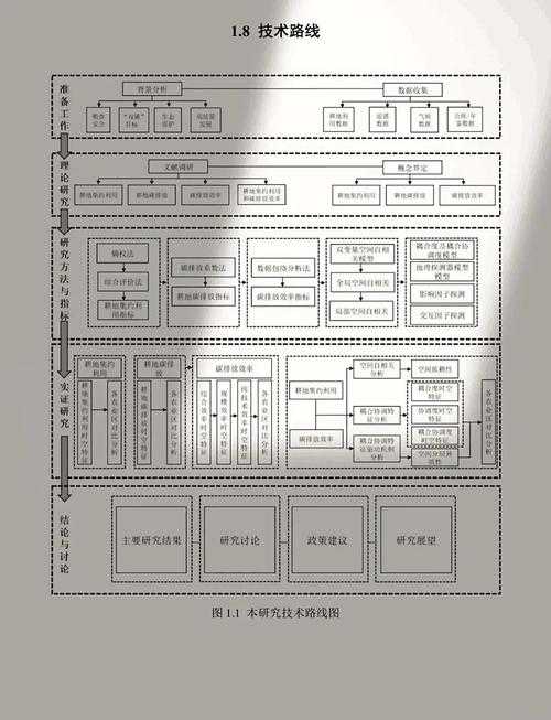 从零开始构建论文骨架:一位学术老兵的路线图设计指南