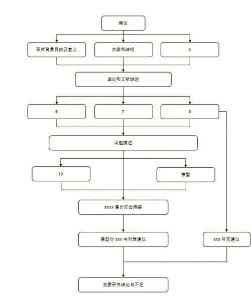 从零开始构建论文骨架:一位学术老兵的路线图设计指南