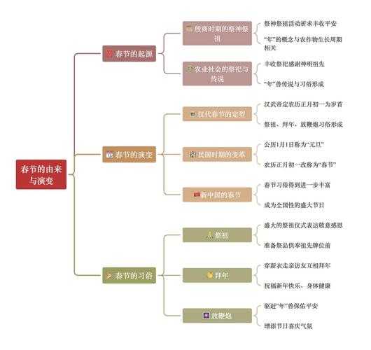 从仪式到数据：当代中国人春节行为的学术观察与写作指南