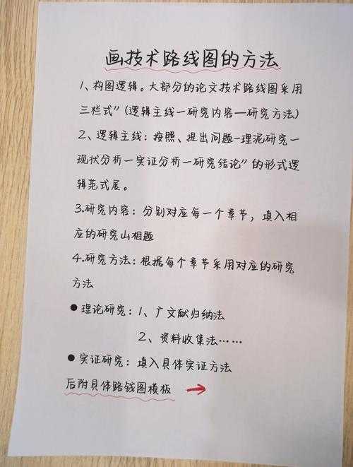 从零到一：手把手教你搞定论文开题调研的底层逻辑
