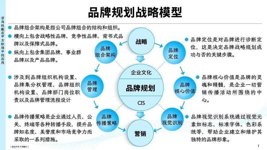 品牌效率提升的学术路径:从理论构建到实践落地