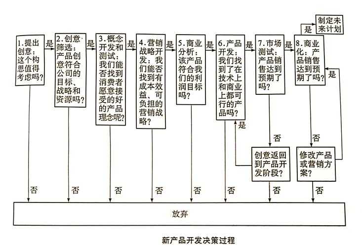 品牌效率提升的学术路径:从理论构建到实践落地