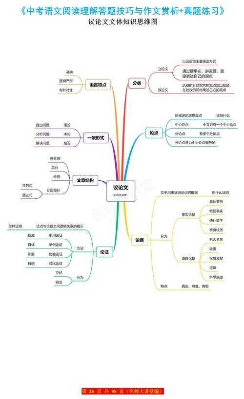 中考议论文写作指南:从考场实战到思维建模