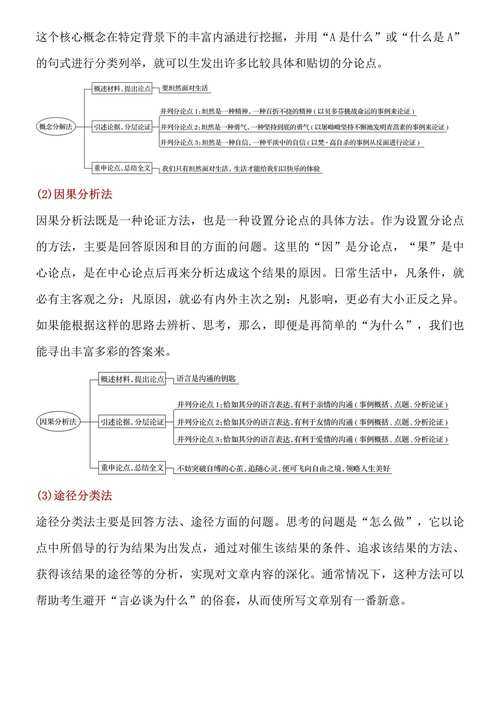 中考议论文写作指南:从考场实战到思维建模