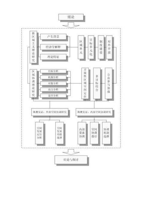 从学术评价到实践指南：论文分级体系的深度拆解