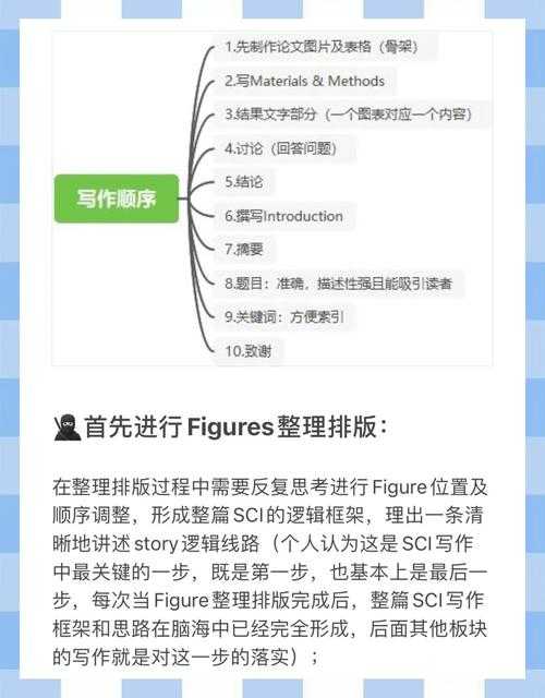 从零到一:手把手教你拆解过程型论文的写作密码