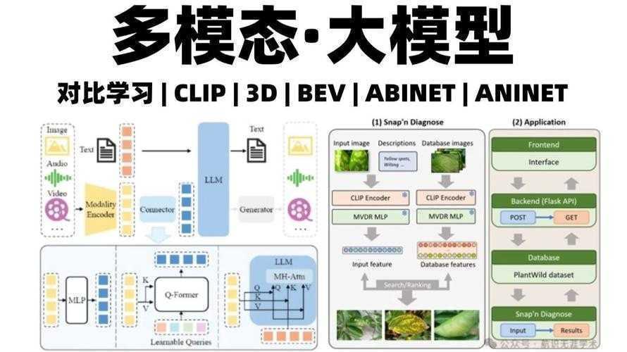 从PDF到PNG：学术传播中的视觉化转型策略