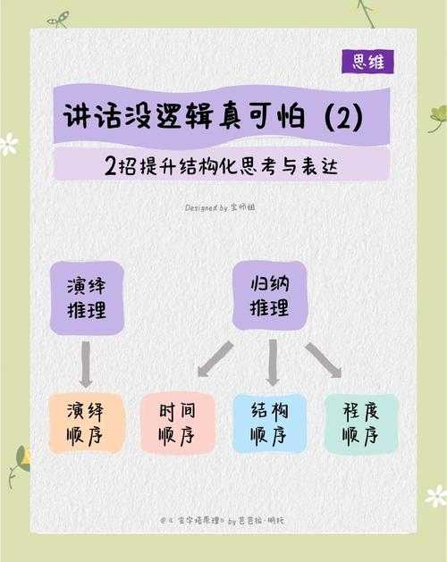 从议论文写作视角拆解物理学学习：如何用结构化思维攻克抽象概念