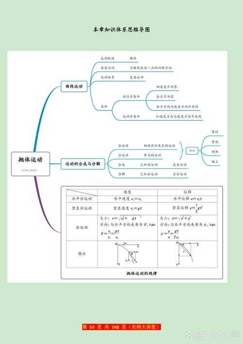 从议论文写作视角拆解物理学学习：如何用结构化思维攻克抽象概念