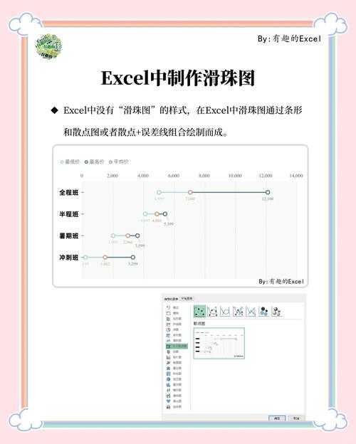 从Excel到学术顶刊：论文作图的黄金法则与避坑指南