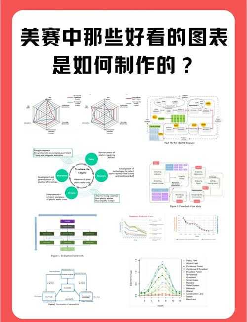 从排版到洞察：图表怎么放在论文里面看的科学方法论