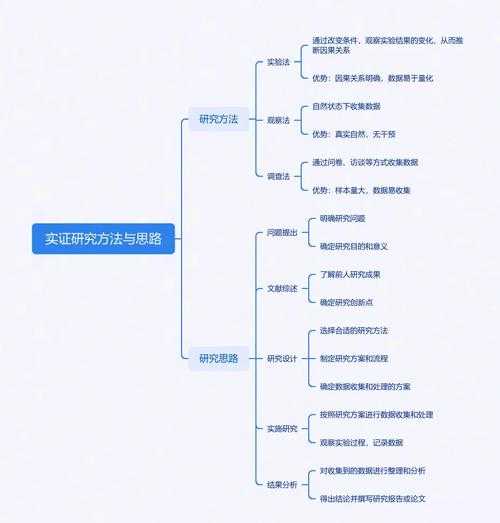 从困惑到清晰：如何系统阐释你的研究模型