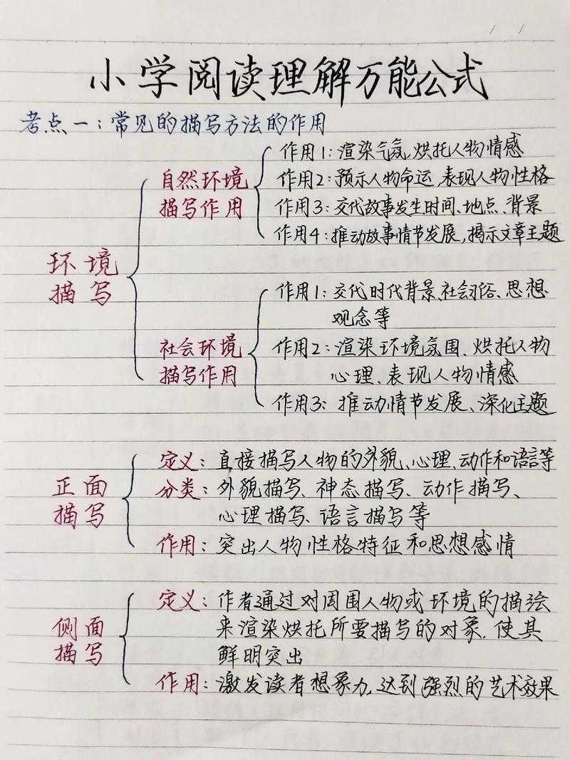从困惑到清晰：沟通的盲点论文怎么写才能既有深度又好读？