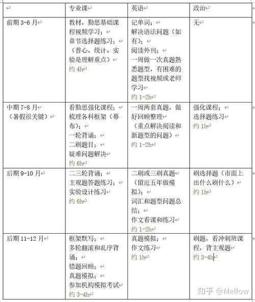 从零开始构建PLC论文:一份给工科研究者的实战指南