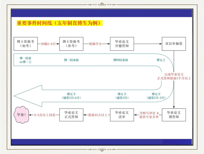 当学术时钟停摆:博士生延期毕业的生存指南与策略分析
