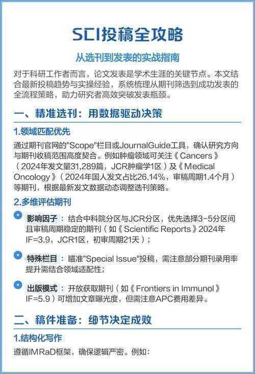 从零到发表:青年学者必备的论文投稿实战指南
