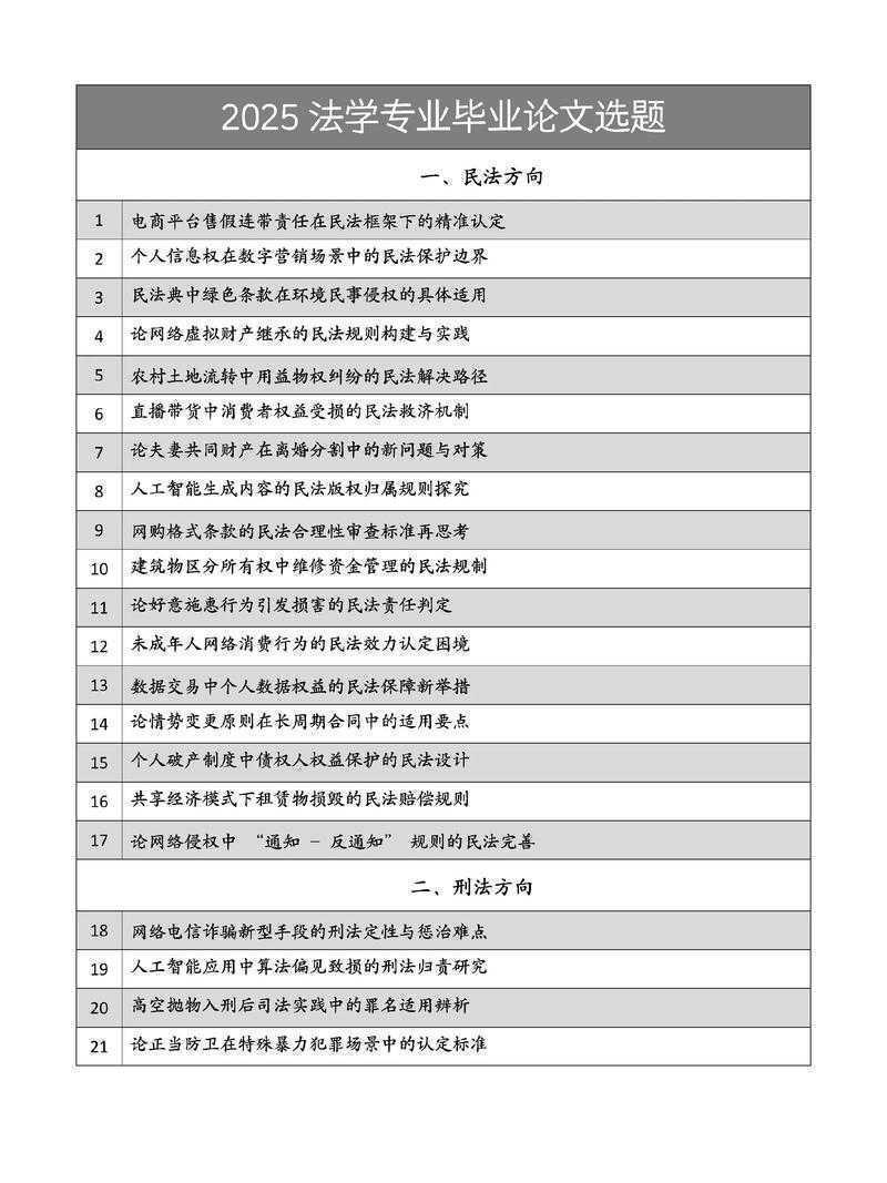 从开题到答辩:法学类毕业论文怎么写才能让导师眼前一亮?