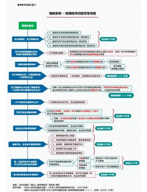婚姻经营研究的学术路径:从理论构建到实证分析