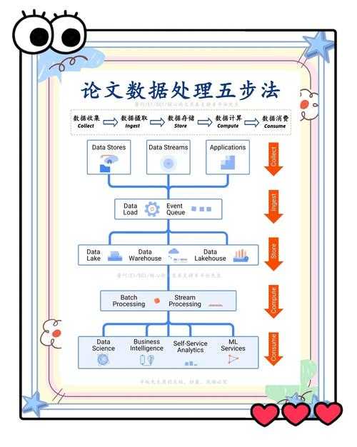从菜鸟到高手:怎么分析论文里的数据的完整指南