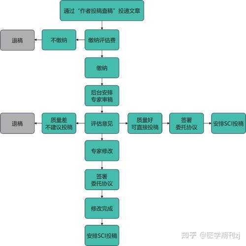 学术圈内幕:抽查论文怎么抽查的?资深研究者为你拆解全流程