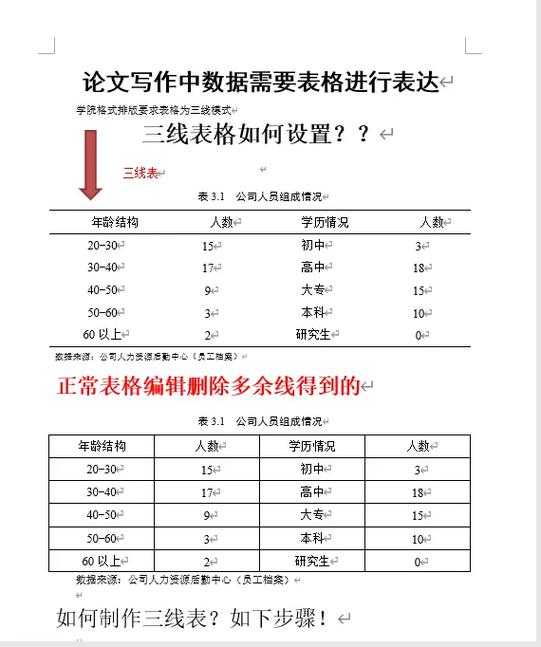 从被拒稿到被引用：论文表格内容怎么写好看的底层逻辑