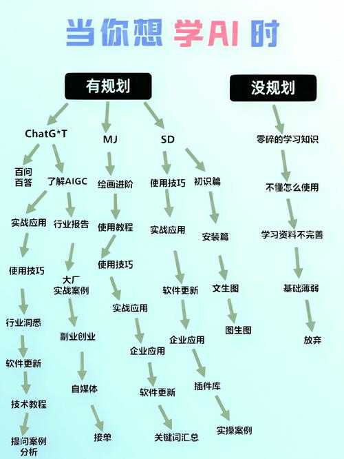 从零开始到惊艳审稿人：论文3d模型图怎么画的终极指南
