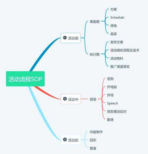 从零到一:本科酒店管理论文的实战拆解指南