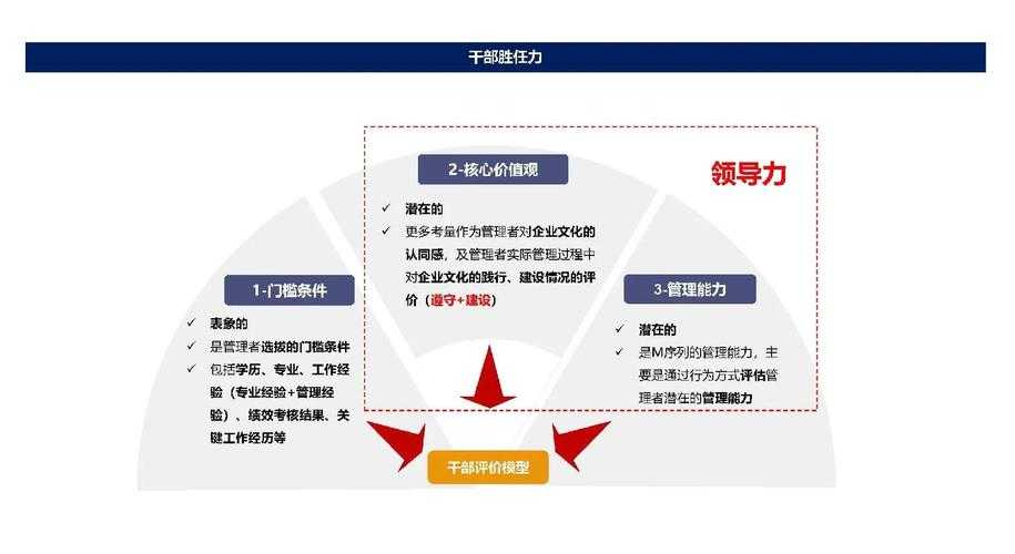 从球场指挥官到团队领袖:控球后卫领导力提升的实证研究框架