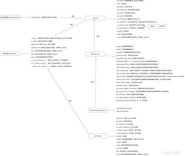 当论文编号顽固不化时:系统解析文档格式的底层逻辑