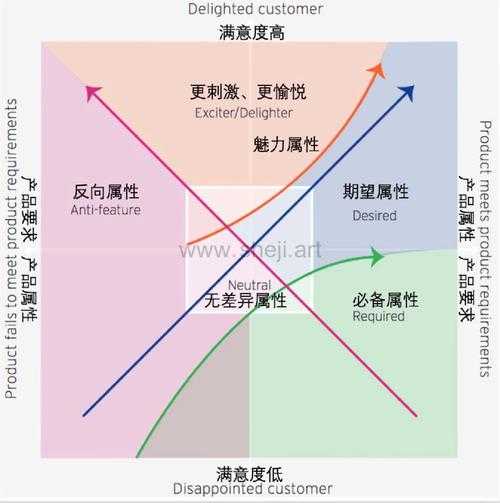 从0到1搞定学术绘图：论文理论模型怎么画才能让审稿人眼前一亮？