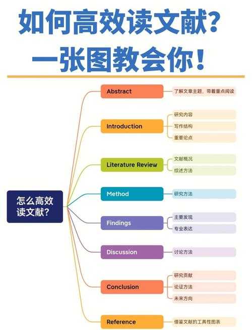 从文献焦虑到高效输出：阅读材料论文的写作突围指南