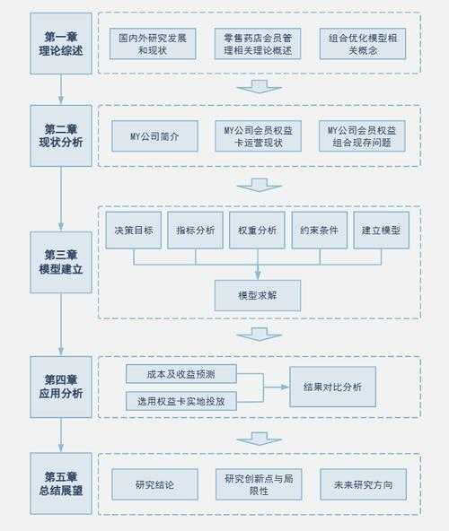 从零到一：烘焙论文模板怎么写才能让导师眼前一亮？