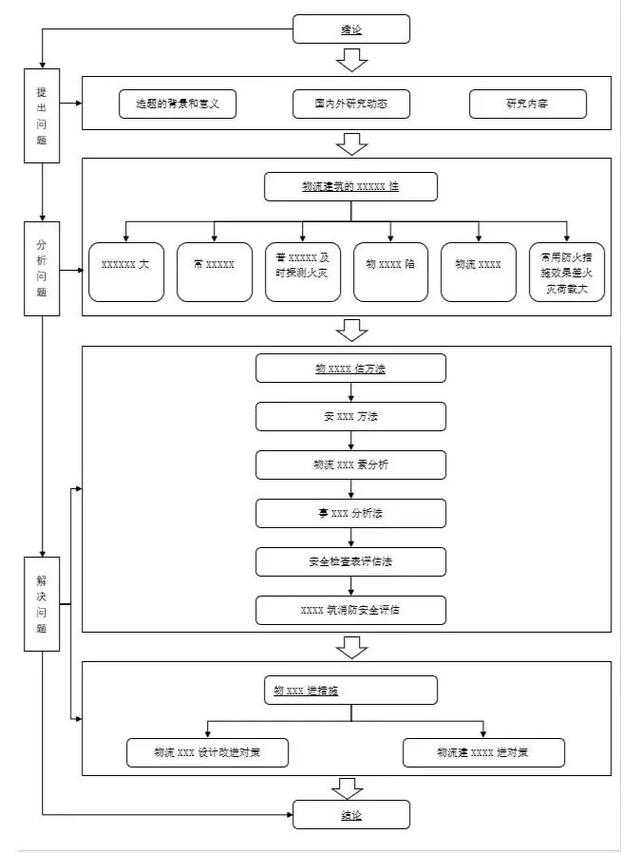 从迷茫到清晰:会计论文选题的5个黄金拆解步骤