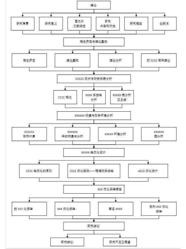 从迷茫到清晰:会计论文选题的5个黄金拆解步骤